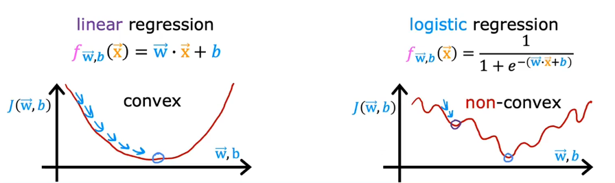 convex or non-convex