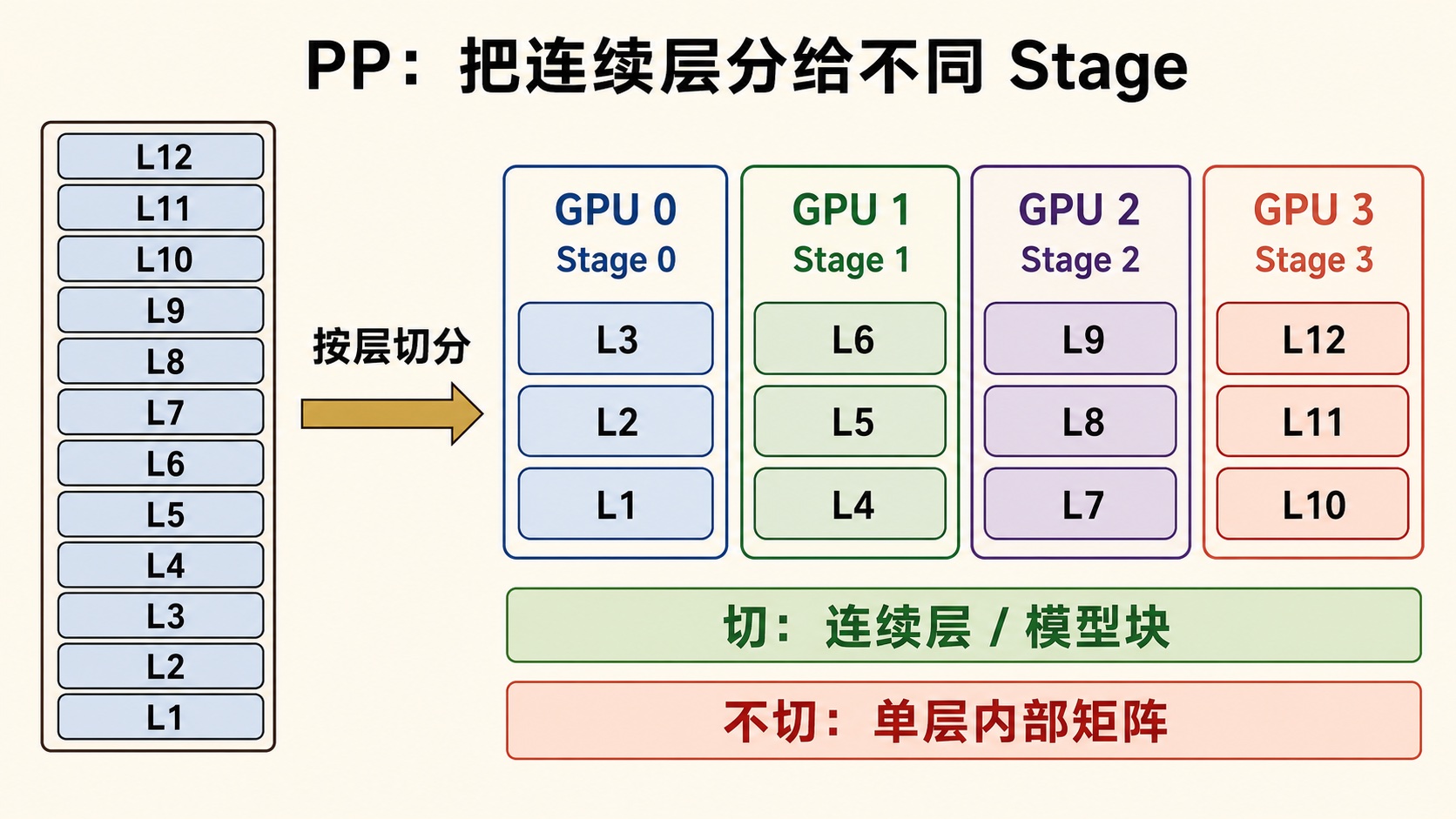 图 1|PP 切连续层,不切单层矩阵